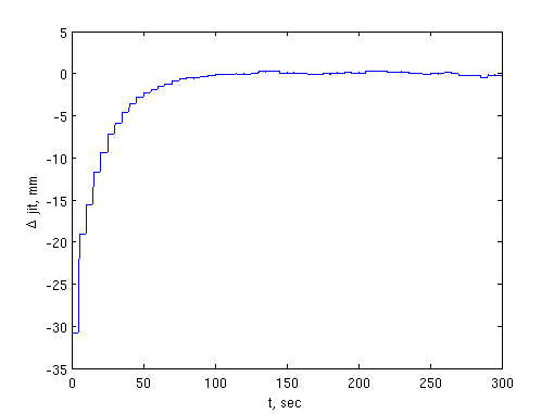 Файл:20110531 Fig5.png