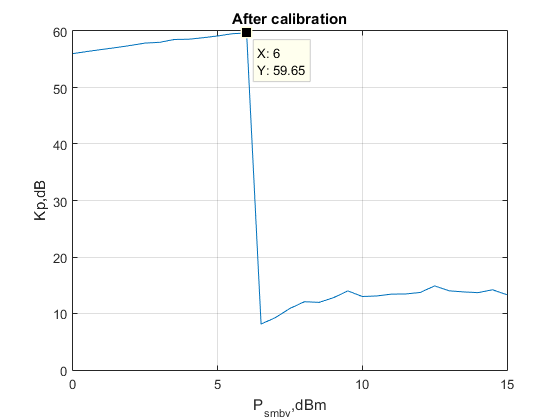 Файл:20160209 IF ATT Kp after 10dB default.png