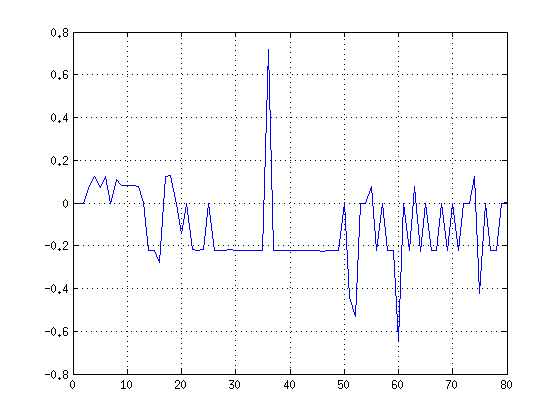 Файл:20160412 CorrDiff SPP1a.png