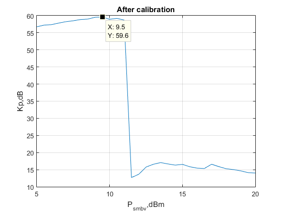 Файл:20160209 IF ATT Kp after 15dB default.png