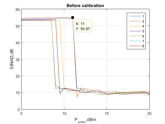 Файл:20160209 IF ATT SINAD after 15dB default.png