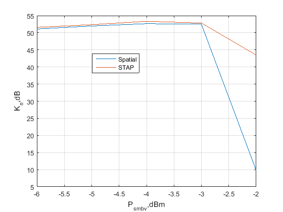 Файл:20160202 Kp singleharm.png