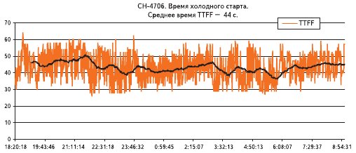 Файл:20110522 SN-4706 coldstart.jpg