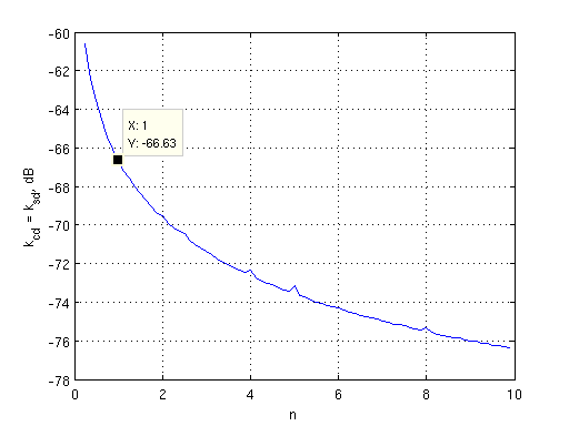 Файл:20111103 BoCsin k cd Curve.png