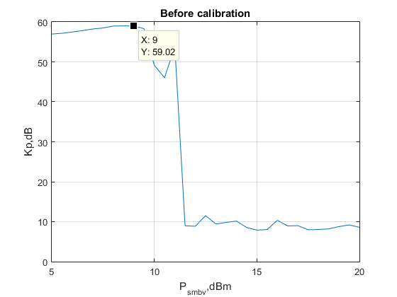 Файл:20160209 IF ATT Kp before 15dB default.png