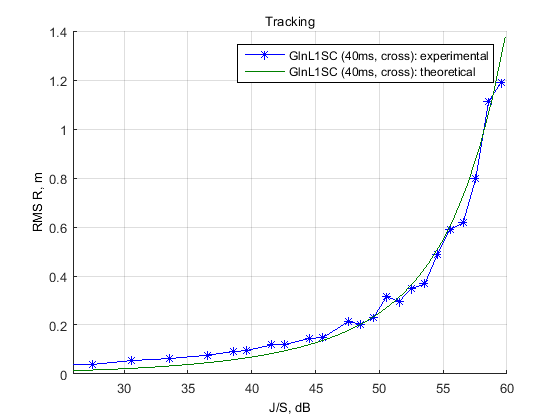Файл:20151002 L1SC nonkoh 40ms RMS R JS.png