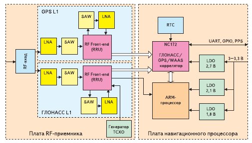 Файл:20110522 SN-4706 Sxema.jpg