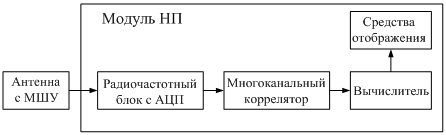 Файл:20111121 modul NP.png