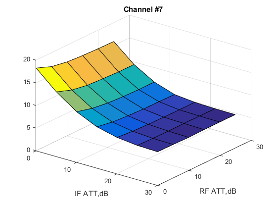 Файл:SurfCh7.png