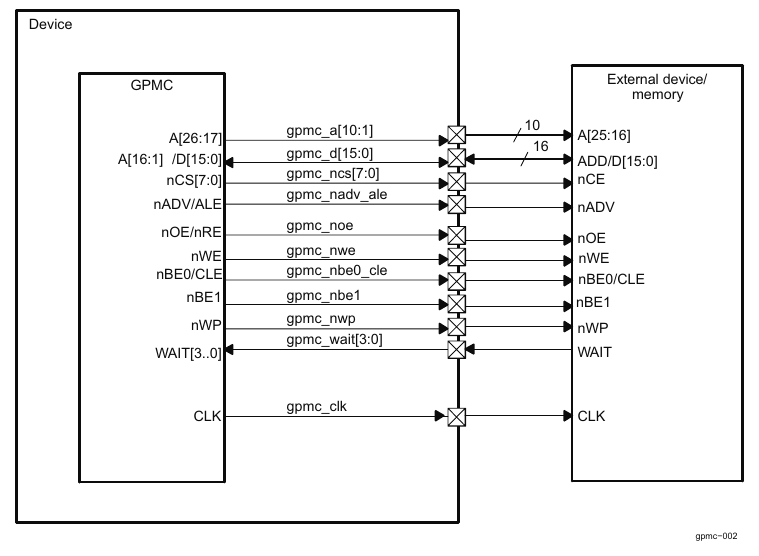 Файл:20130724 GPMC signals.png