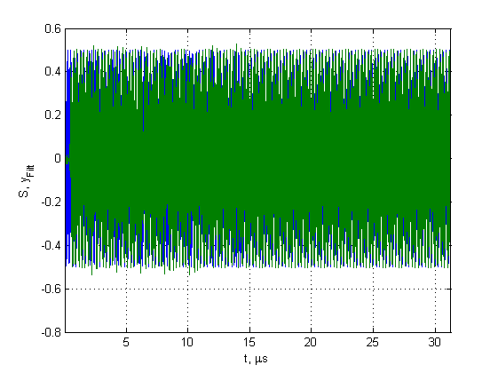 Файл:20110408 Signal.png