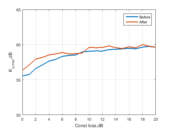 Файл:Kp loss.png