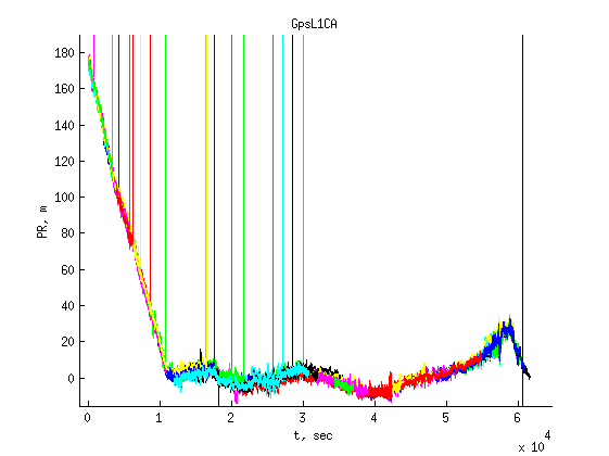 Файл:20150805 dPR GPS.png