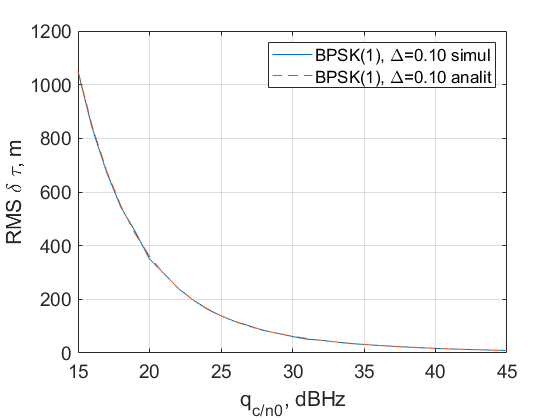 Файл:20200511 dep Du Sd2 qcn0 NELP.png