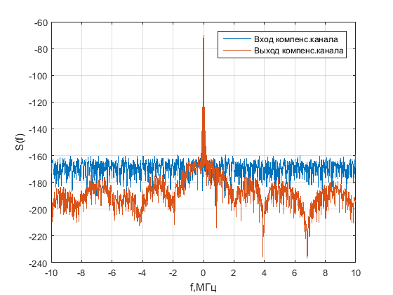 Файл:20160405 JS 100dB compens channel harm Nbr 10.png