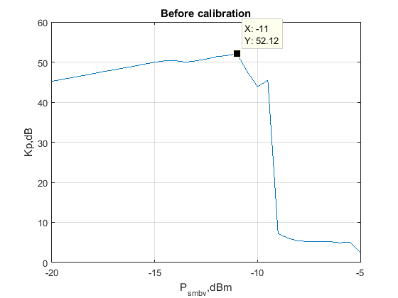 Файл:20160208 RF ATT Kp before.png