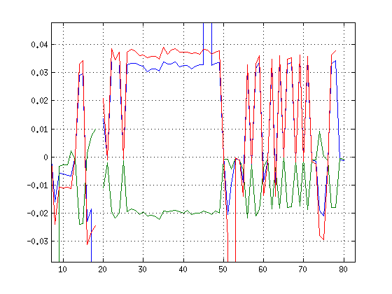 Файл:20160406 RangeDiffDiff.png