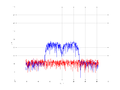 20160216 Band 15 MHz -24.0 dBm ESTAP(7, 10, 100).png