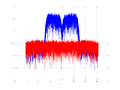 20160127 Wideband 15 MHz -25 dBm Time and spatial NA7 NT10.png