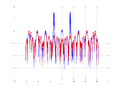 20160202 Wideband 1000 kHz -12 dBm align Pure spatial NA7 NT1.png