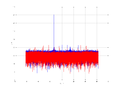 20160210 Harm -8.0 dBm STAP(7, 10).png