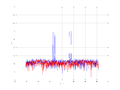 20160216 Double Harm -13.0 dBm ESTAP(7, 10, 100).png