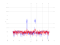 20160216 Band 1 MHz -20.0 dBm SAP(7).png