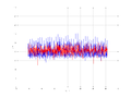 20160216 Double Harm 0.0 dBm STAP(7, 10).png