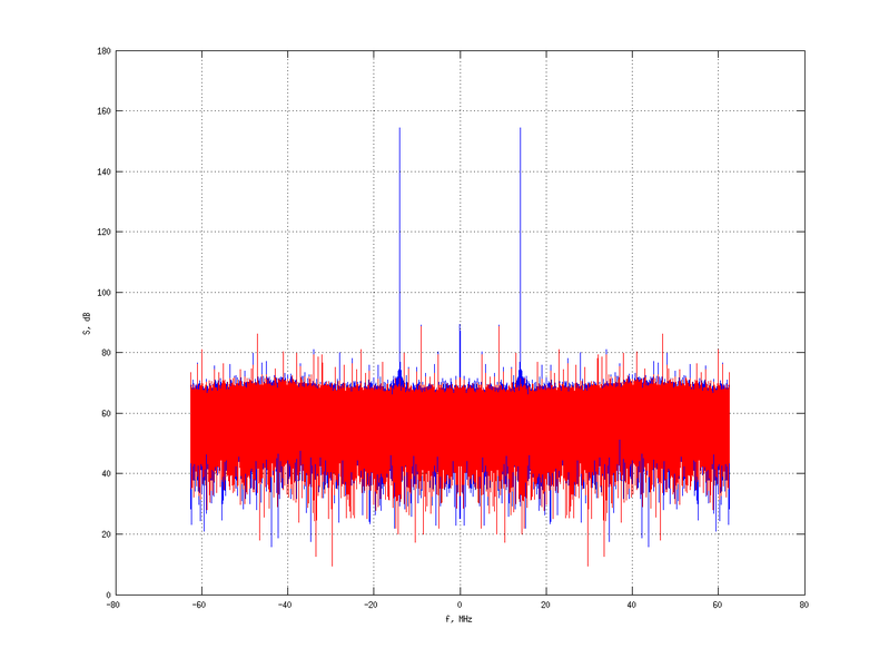Файл:20160210 Harm -14.0 dBm SAP(7).png
