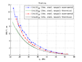 20150929 L1SC atan2 nosync 10vs20ms RMS P.png