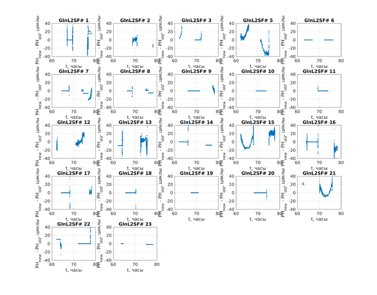 Файл:20191211 diff L2SF.png