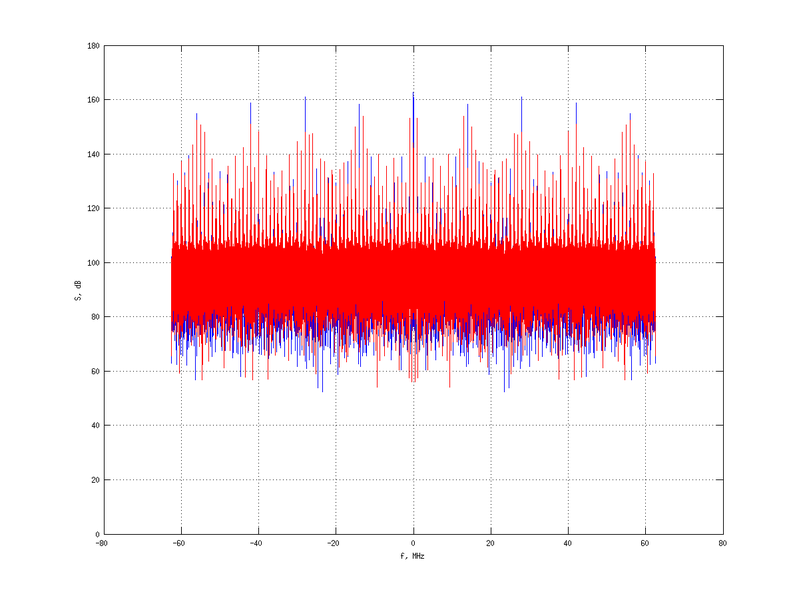 Файл:20160210 Harm -2.0 dBm SAP(7).png