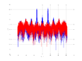 20160127 Wideband 1000 kHz -11 dBm align Equalizers, time and spatial NA7 NT10.png