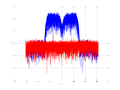 20160126 Wideband 15 MHz Gradient decorrelator NA7 NT10.png