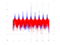 20160127 Wideband 10 kHz -13 dBm align Equalizers and spatial NA7 NT10.png
