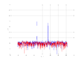20160216 Harm -9.0 dBm STAP(7, 10).png