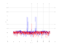 20160216 Double Harm -9.0 dBm STAP ( NA=7 NT=10 NE=1 Nstat=1024 ...).png