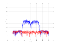 20160216 Band 15 MHz -15.0 dBm STAP(7, 10).png