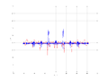20160216 Band 1 MHz -7.0 dBm STAP(7, 10).png
