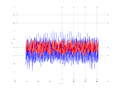 20160216 Double Harm 1.0 dBm STAP ( NA=7 NT=10 NE=1 Nstat=1024 ...).png