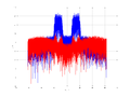 20160127 Wideband 15 MHz -13 dBm align Pure spatial NA7 NT1.png