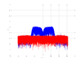 20160209 Band 15 MHz -37.0 dBm STAP(7, 10).png