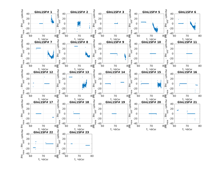 Файл:20191211 diff L1SF.png