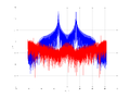 20160126 BPSK 1MHz Equalizers and spatial NA7 NT10.png