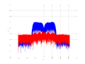 20160210 Band 15 MHz -18.0 dBm SAP(7).png