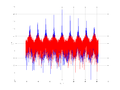 20160202 Wideband 10 kHz -17 dBm align Equalizers and spatial NA7 NT10.png