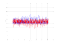 20160216 Double Harm 4.0 dBm STAP(7, 5).png