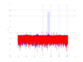 20160210 Double Harm -14.0 dBm ESTAP(7, 10, 1).png