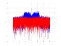 20160127 Wideband 15 MHz -11 dBm Time and spatial NA7 NT10.png