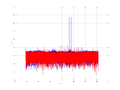 20160209 Double Harm -14.0 dBm STAP(7, 10).png